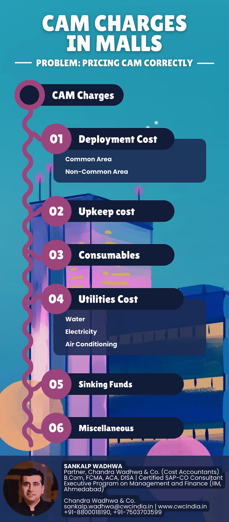 What is the true cost of CAM, and how to price it correctly?